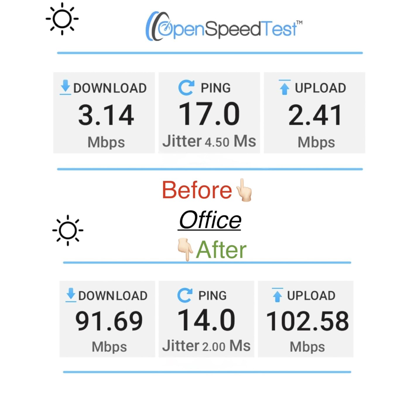 Tenda Nova Mesh WiFi System MW6 - Covers up to 4-6 Bedroom Houses- AC1200 Whole Home WiFi Mesh System - Gigabit Dual-Band Mesh Network - Replaces Wireless Router and WiFi Extender - 3-Pack customer photo 2